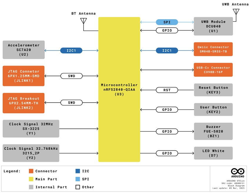 Schéma de principe - Arduino Stella ABX00131